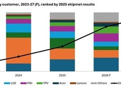 OLED显示器出货激增，价格下探叠加国产IJP技术突破加速普及