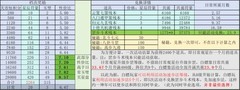 这就是江湖：道馆道具使用攻略分享