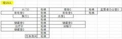 辐射：避难所生存模式不死人技巧分享