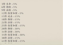 侠行天下：侠客养成全攻略