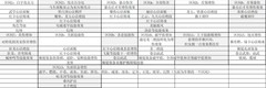 影之刃3极镜乱流装备词条选择攻略