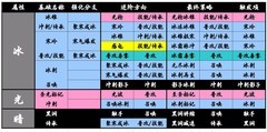 苍翼：混沌效应冰系策略全解析