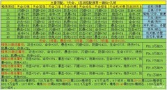 三国战纪：风云再起福币兑换攻略