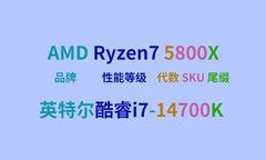 DIY从入门到放弃：CPU的名字有秘密