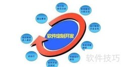 制作IETM交互式手册方案