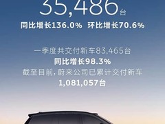 蔚来3月交付3.55万台同比增136%，ES9旗舰SUV将于4月9日发布