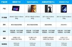手机满足不了你的游戏需求？2026年7月高性能平板推荐
