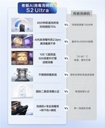 高端洗碗机为什么重点看老板电器全新一代AI消毒洗碗机S2Ultra？