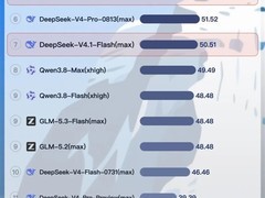 小米MiMo V2.6 Pro登顶SuperCLUE中文智能体编程评测榜首
