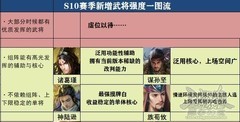三国杀OL互通版S10赛季将池深度解析