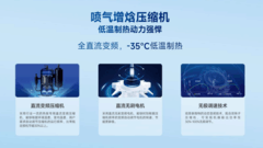 氟系统vs水系统！纽恩泰U+双能TOP旗舰版冷暖机优势解析！