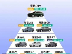 零跑D19增程版：大电池+小油箱，兼顾城市通勤与长途出行
