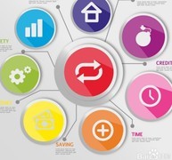 转介绍实战技巧