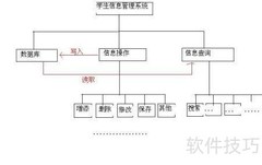 汇编语言入门指南