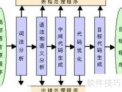 汇编语言翻译程序