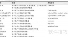 OpenStack配额管理详解