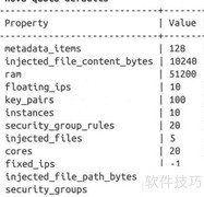 OpenStack配额管理详解