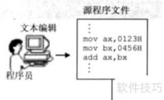 I LOVE ZhuZhu：汇编入门
