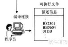 I LOVE ZhuZhu：汇编入门