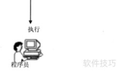 I LOVE ZhuZhu：汇编入门