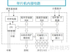 单片机最小系统功能解析