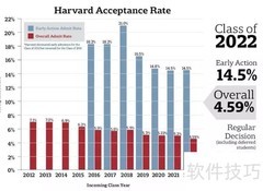 美国大学ED第一轮是什么