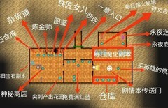 流沙之城：庞统时代萌新攻略