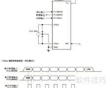 51单片机最小系统设计