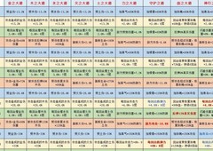 无极仙途：法则支线选择指南