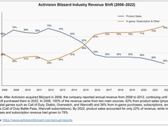 十五年转型路：从买断到微交易的游戏收入变革