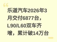 乐道汽车2026年3月交付6877台，L90/L60双车齐增，累计破14万台
