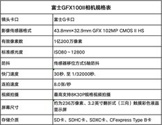 高画质相机如何选？ 这三款中画幅相机值得推荐
