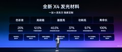 一加与京东方联合发布第四代东方屏，重新定义旗舰好屏新标准