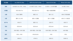 国产手机品牌排行：四款高端旗舰的实力对照