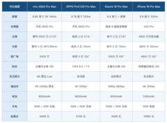 2026年影像旗舰手机排行榜：四款旗舰的影像账本