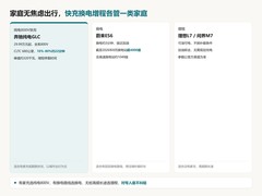 家庭无焦虑出行，快充换电增程怎么选