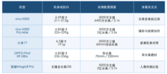国产手机品牌排行vivo X500与vivo X500 Pro Max