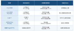 人像摄影手机排行vivo X500与vivo X500 Pro Max