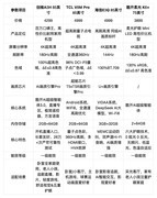 2026年4千价位85寸低蓝光护眼电视怎么选？老人孩子长期看必看