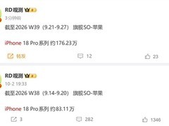 iPhone 18 Pro系列单周销量破176万台，性能影像全面升级引爆市场