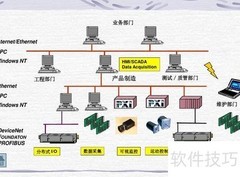 OPC服务器与客户端区别