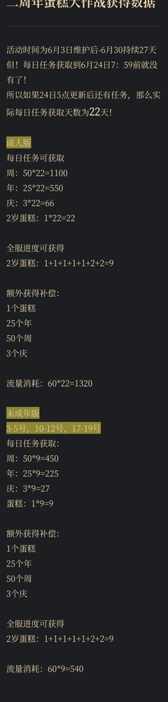 凹凸世界二周年蛋糕攻略