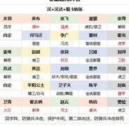 小小五千年卷土180阵容攻略