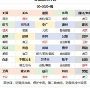 小小五千年卷土180阵容攻略