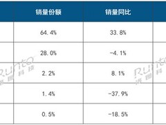 2025年Q3中国智能手环市场：小米销量领跑，头部集中趋势加剧