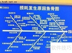 超市防损管理新策略