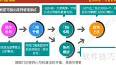 超市品类管理实战技巧