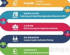 进口宠物食品通关指南