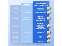 美的酷省电Pro大3匹空调