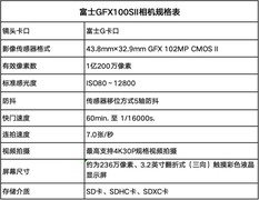 5万块预算推荐一台中画幅相机，富士三款机型任你选